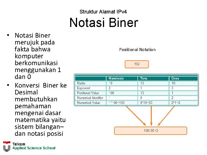 Struktur Alamat IPv 4 Notasi Biner • Notasi Biner merujuk pada fakta bahwa komputer