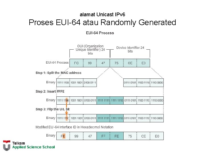 alamat Unicast IPv 6 Proses EUI-64 atau Randomly Generated 