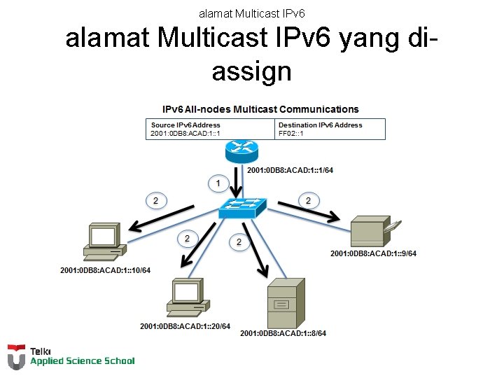 alamat Multicast IPv 6 yang diassign 