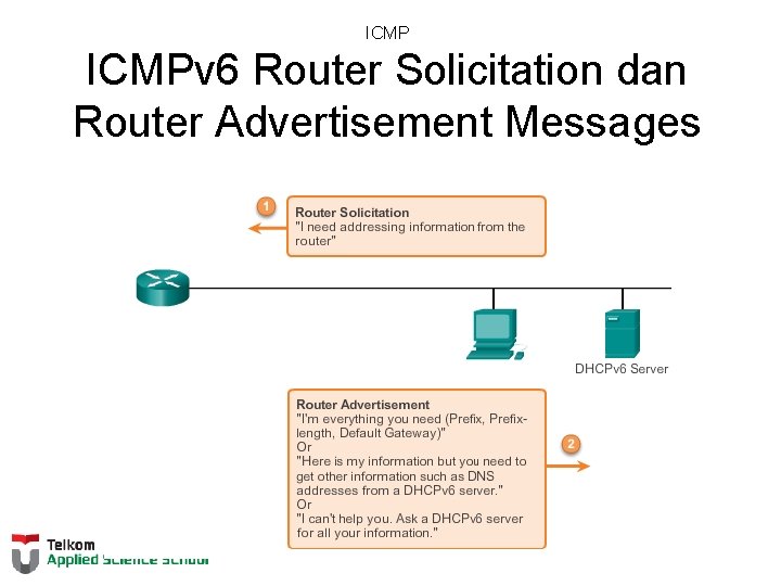 ICMPv 6 Router Solicitation dan Router Advertisement Messages 