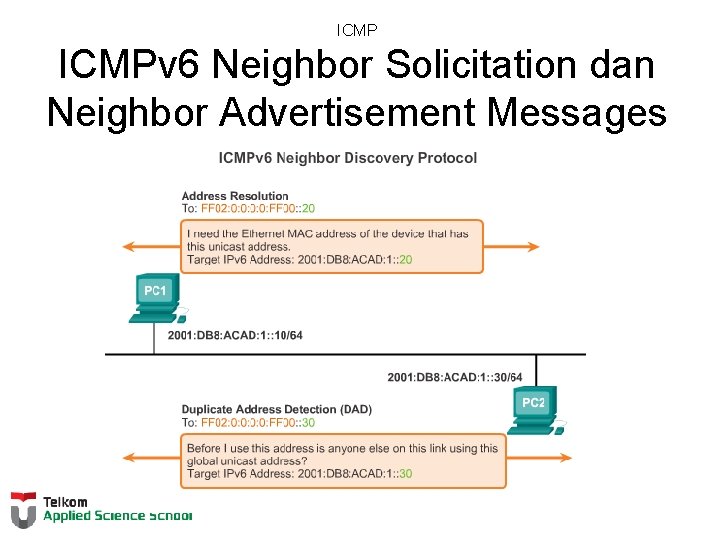 ICMPv 6 Neighbor Solicitation dan Neighbor Advertisement Messages 