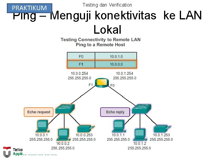 PRAKTIKUM Testing dan Verification Ping – Menguji konektivitas ke LAN Lokal 