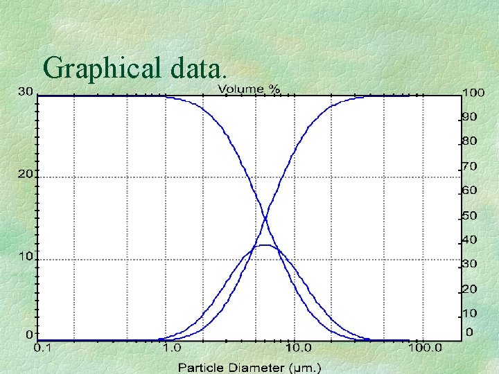 Graphical data. 