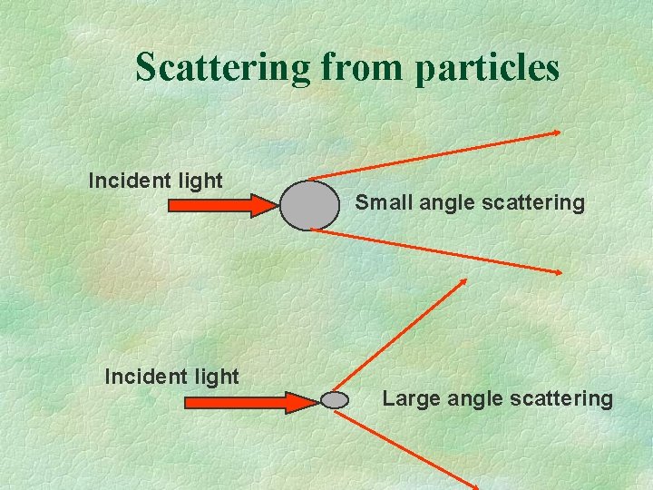 Scattering from particles Incident light Small angle scattering Large angle scattering Scattering from particles Incident light Small angle scattering Large angle scattering