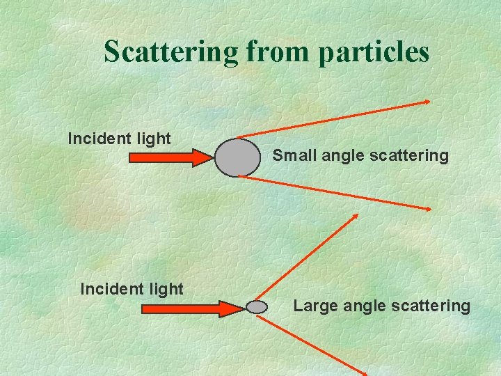 Scattering from particles Incident light Small angle scattering Large angle scattering 