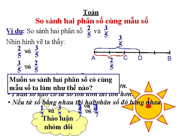 Toán So sánh hai phân số cùng mẫu số Ví dụ: So sánh hai