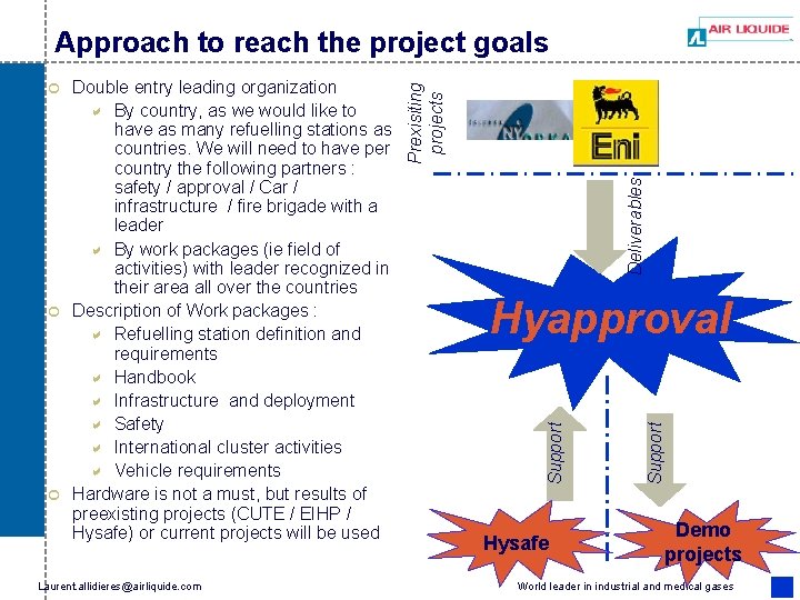 Laurent. allidieres@airliquide. com Deliverables Hysafe Support Hyapproval Support Double entry leading organization a By