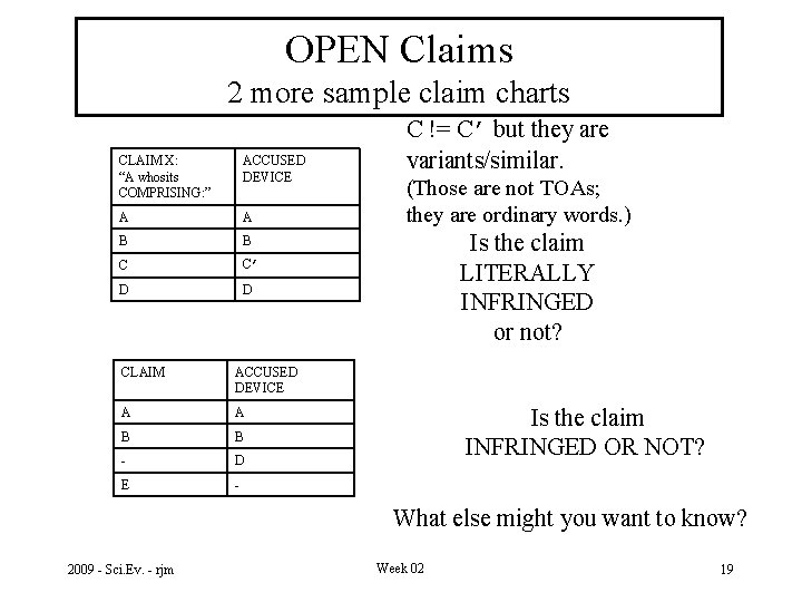 OPEN Claims 2 more sample claim charts CLAIM X: “A whosits COMPRISING: ” ACCUSED