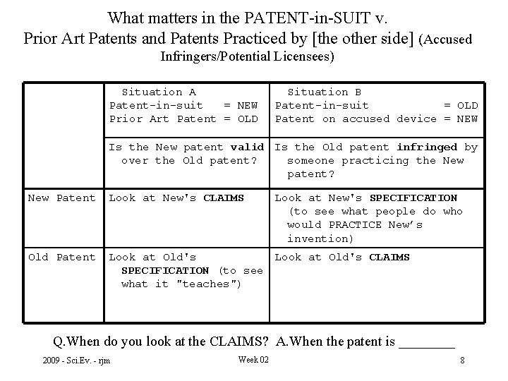 What matters in the PATENT-in-SUIT v. Prior Art Patents and Patents Practiced by [the