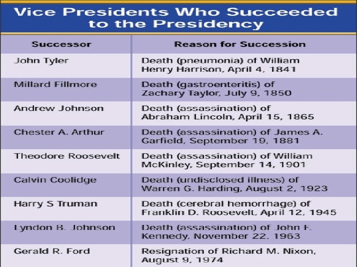 The Presidents Roles 1 Chief of State he