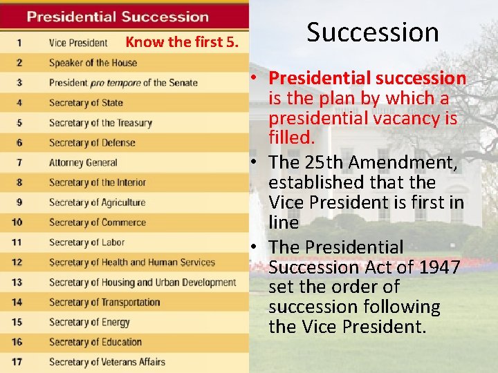 The Presidents Roles 1 Chief of State he