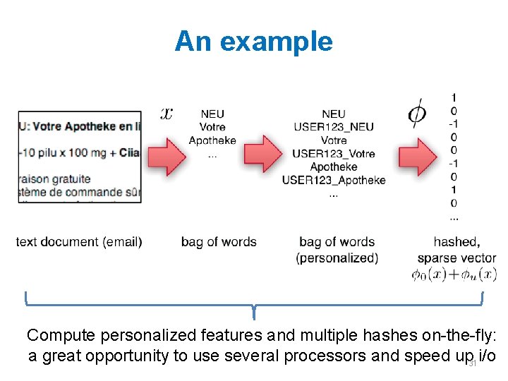 An example Compute personalized features and multiple hashes on-the-fly: a great opportunity to use