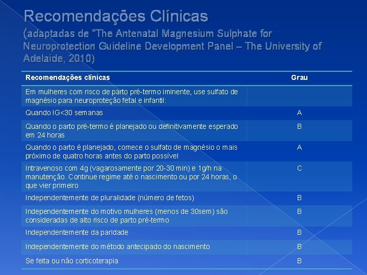 Recomendações Clínicas (adaptadas de “The Antenatal Magnesium Sulphate for Neuroprotection Guideline Development Panel –