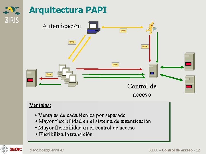 Arquitectura PAPI Autenticación Control de acceso Ventajas: • Ventajas de cada técnica por separado