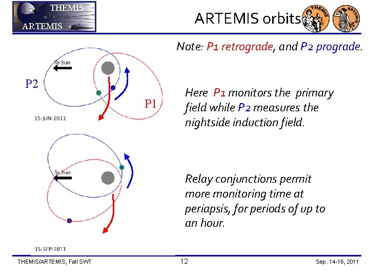 THEMIS ARTEMIS orbits ARTEMIS Note: P 1 retrograde, and P 2 prograde. P 2