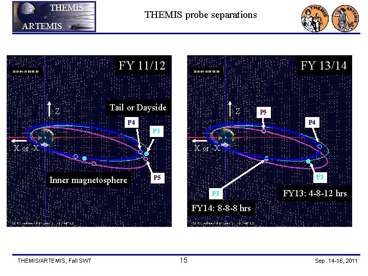 THEMIS probe separations ARTEMIS FY 11/12 2010 -04 -10 00: 00 Z FY 13/14