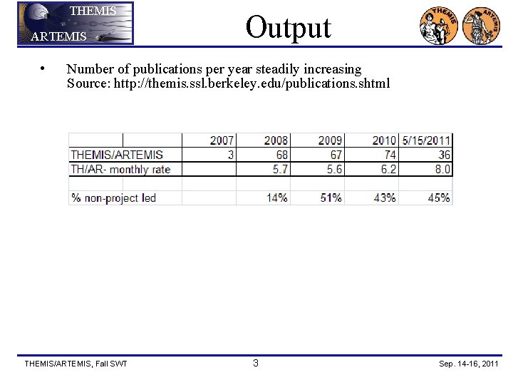 THEMIS ARTEMIS • Output Number of publications per year steadily increasing Source: http: //themis.