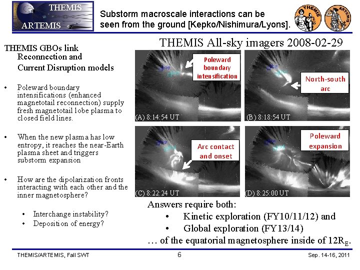 THEMIS ARTEMIS Substorm macroscale interactions can be seen from the ground [Kepko/Nishimura/Lyons]. THEMIS GBOs