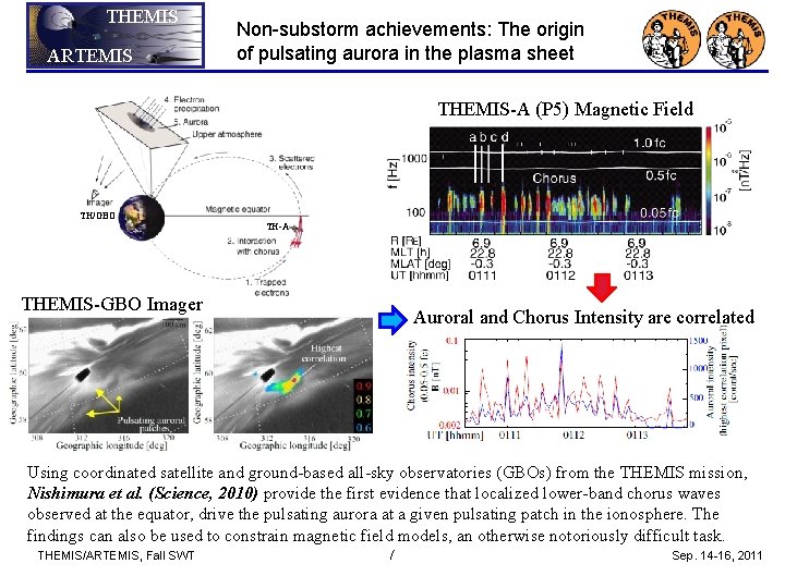THEMIS ARTEMIS Non-substorm achievements: The origin of pulsating aurora in the plasma sheet THEMIS-A