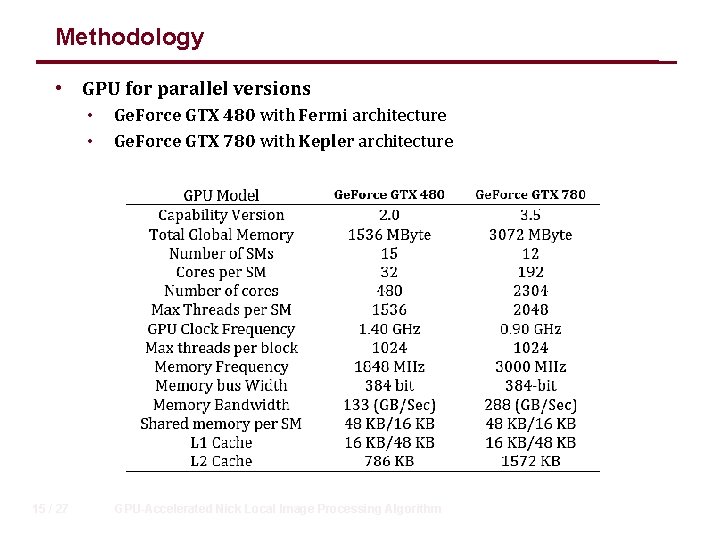 Methodology • GPU for parallel versions • • 15 / 27 Ge. Force GTX