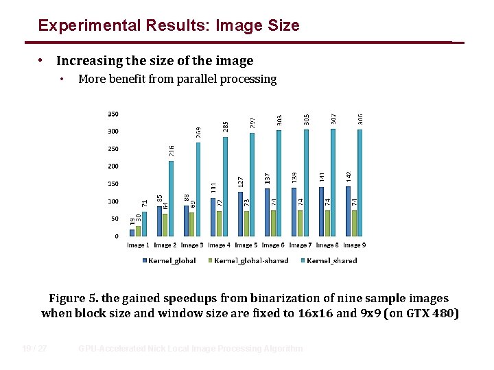 Experimental Results: Image Size • Increasing the size of the image • More benefit