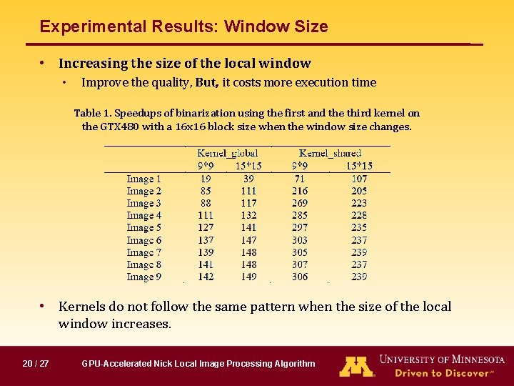 Experimental Results: Window Size • Increasing the size of the local window • Improve