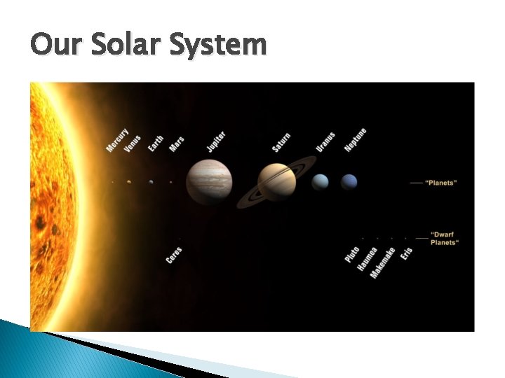 Our Solar System 