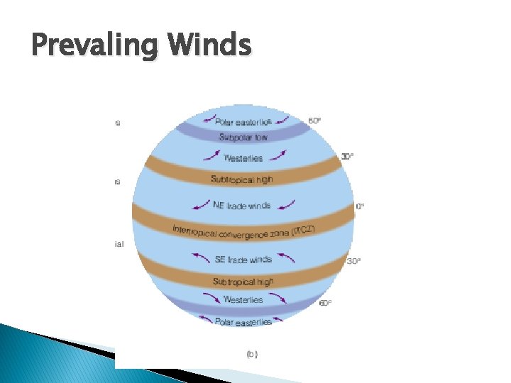 Prevaling Winds 