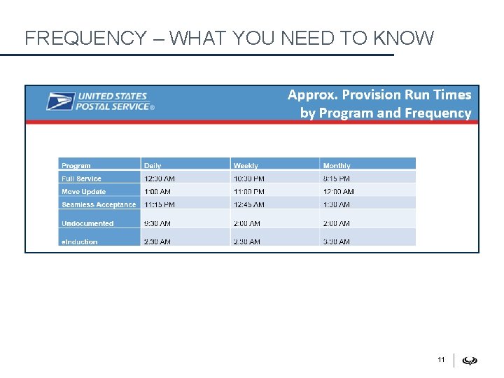 FREQUENCY – WHAT YOU NEED TO KNOW 11 