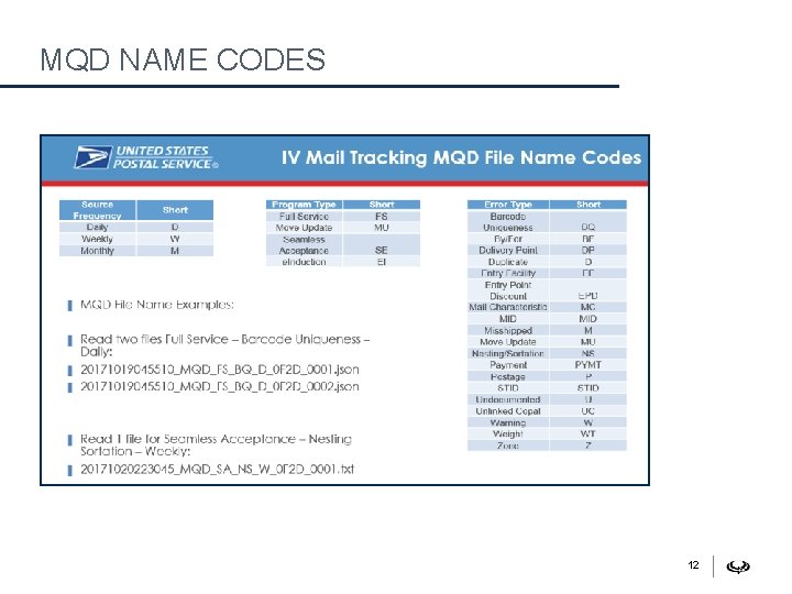 MQD NAME CODES 12 