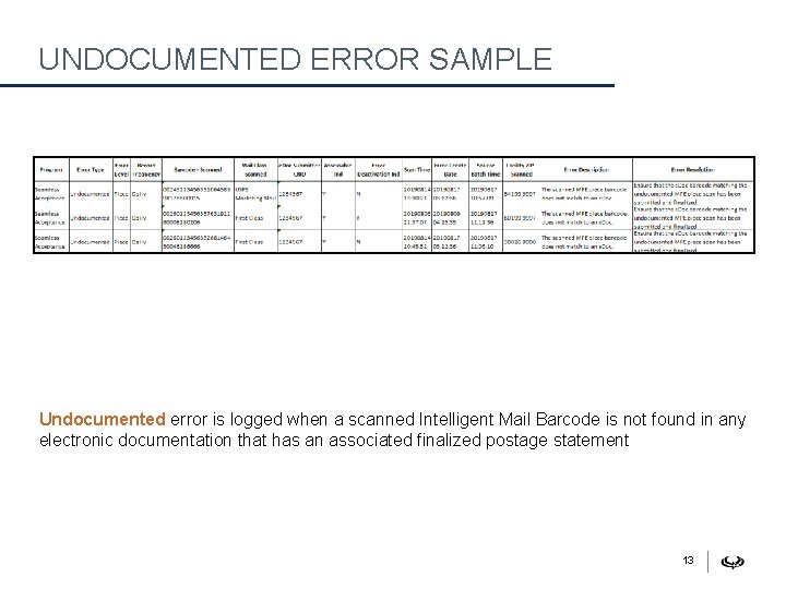 UNDOCUMENTED ERROR SAMPLE Undocumented error is logged when a scanned Intelligent Mail Barcode is