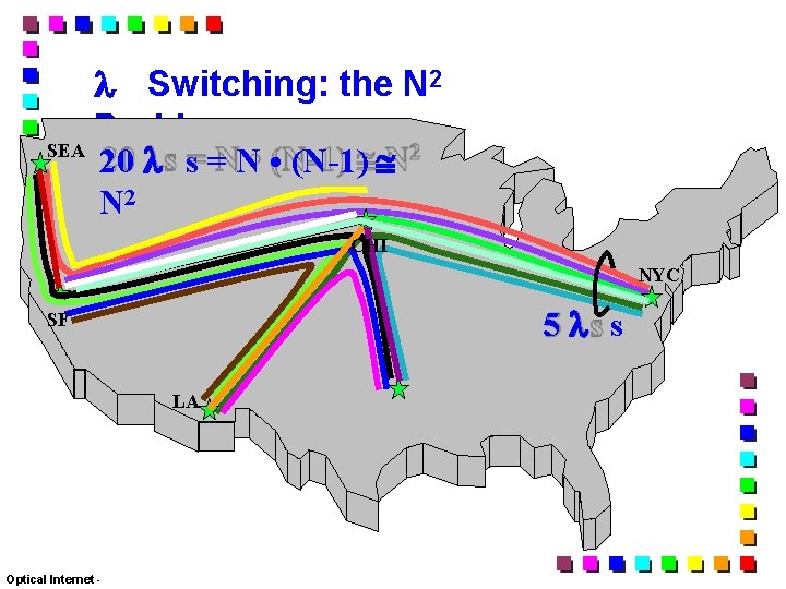  Switching: the N 2 Problem SEA 20 s = N • (N-1) N
