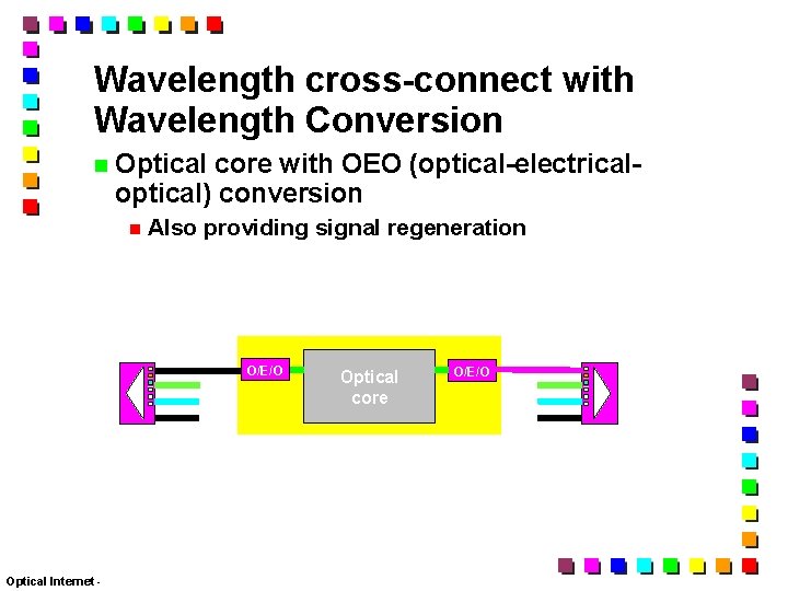 Wavelength cross-connect with Wavelength Conversion Optical core with OEO (optical-electricaloptical) conversion Also providing signal