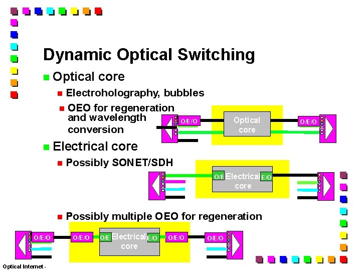 Dynamic Optical Switching Optical core Electroholography, bubbles OEO for regeneration and wavelength O/E/O conversion