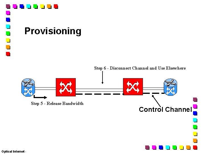 Provisioning Step 6 - Disconnect Channel and Use Elsewhere Step 5 - Release Bandwidth