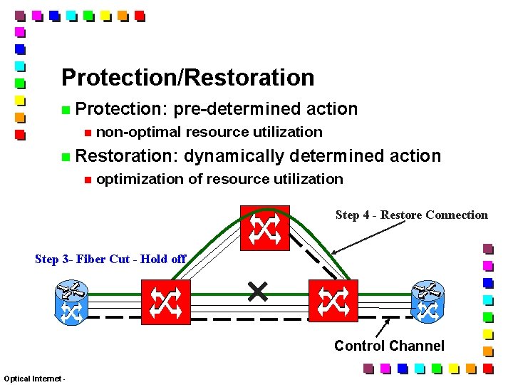 Protection/Restoration Protection: pre-determined action non-optimal resource utilization Restoration: dynamically determined action optimization of resource