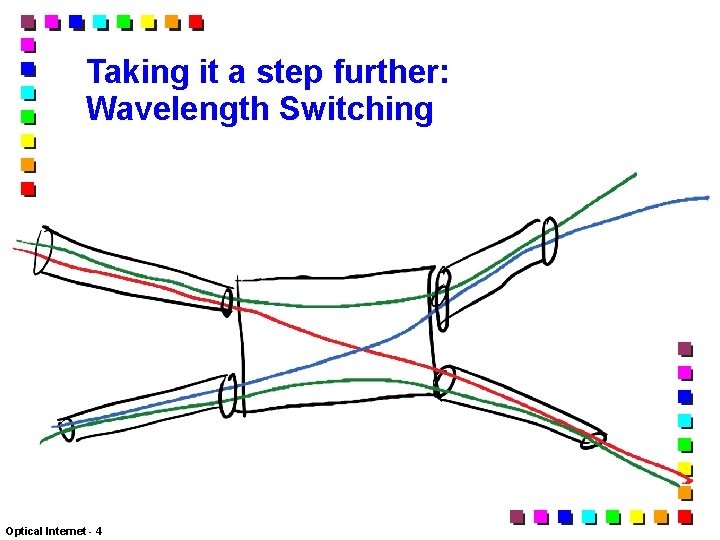 Taking it a step further: Wavelength Switching Optical Internet - 4 