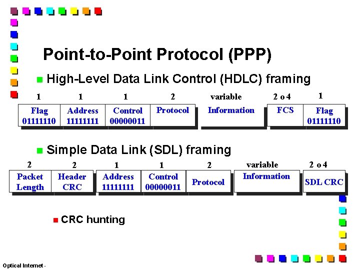 Point-to-Point Protocol (PPP) High-Level Data Link Control (HDLC) framing 1 1 1 2 Flag