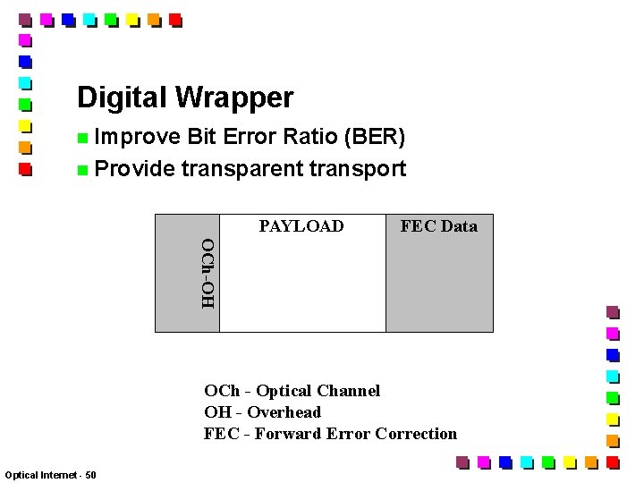 Digital Wrapper Improve Bit Error Ratio (BER) Provide transparent transport PAYLOAD FEC Data OCh-OH