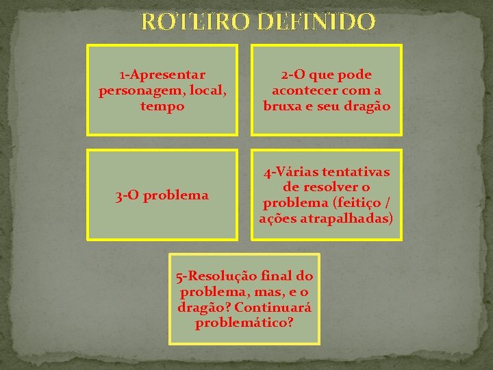 ROTEIRO DEFINIDO 1 -Apresentar personagem, local, tempo 2 -O que pode acontecer com a