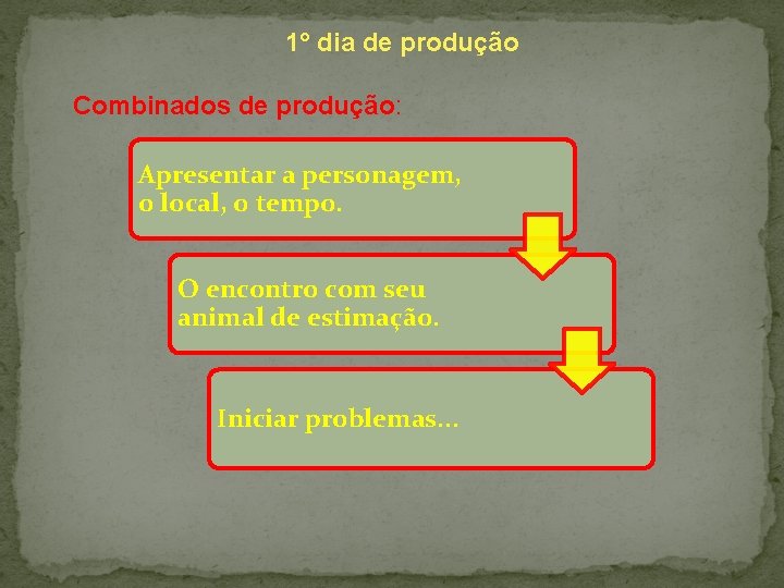1° dia de produção Combinados de produção: Apresentar a personagem, o local, o tempo.