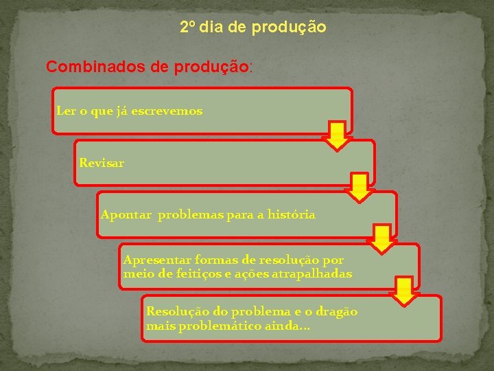2º dia de produção Combinados de produção: Ler o que já escrevemos Revisar Apontar