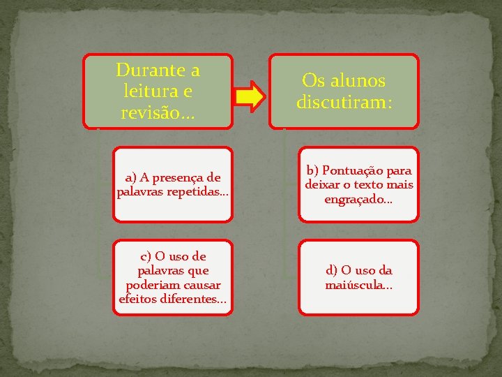 Durante a leitura e revisão. . . Os alunos discutiram: a) A presença de