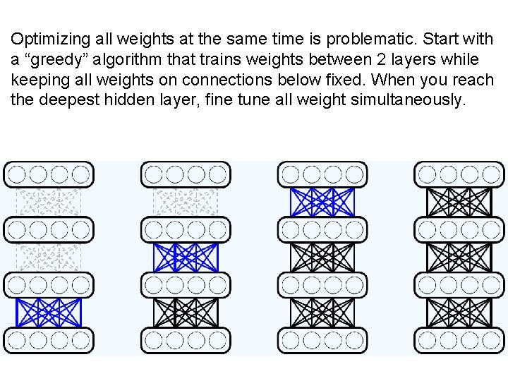 Optimizing all weights at the same time is problematic. Start with a “greedy” algorithm