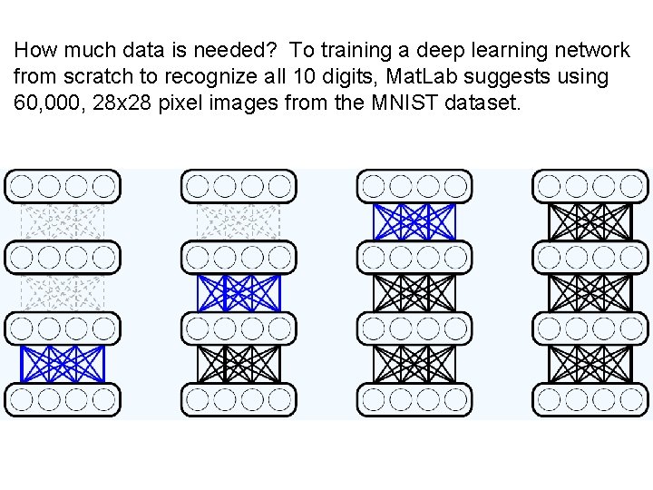 How much data is needed? To training a deep learning network from scratch to