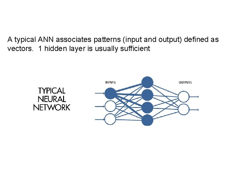 A typical ANN associates patterns (input and output) defined as vectors. 1 hidden layer