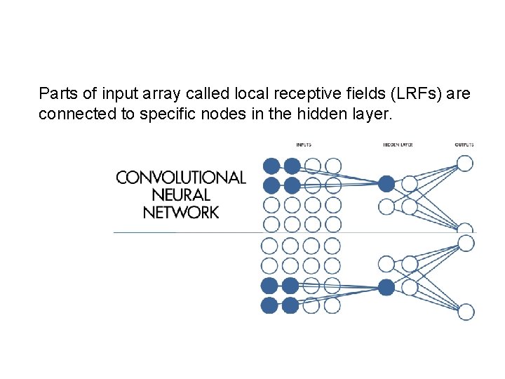 Parts of input array called local receptive fields (LRFs) are connected to specific nodes