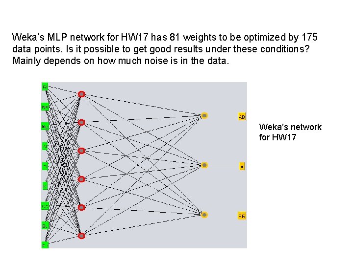 Weka’s MLP network for HW 17 has 81 weights to be optimized by 175