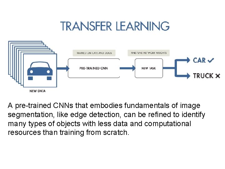 A pre-trained CNNs that embodies fundamentals of image segmentation, like edge detection, can be