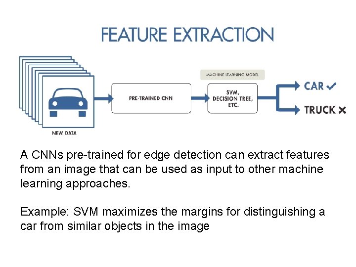 A CNNs pre-trained for edge detection can extract features from an image that can